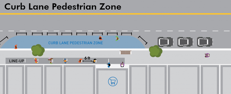 Curb Lane Pedestrian Zone